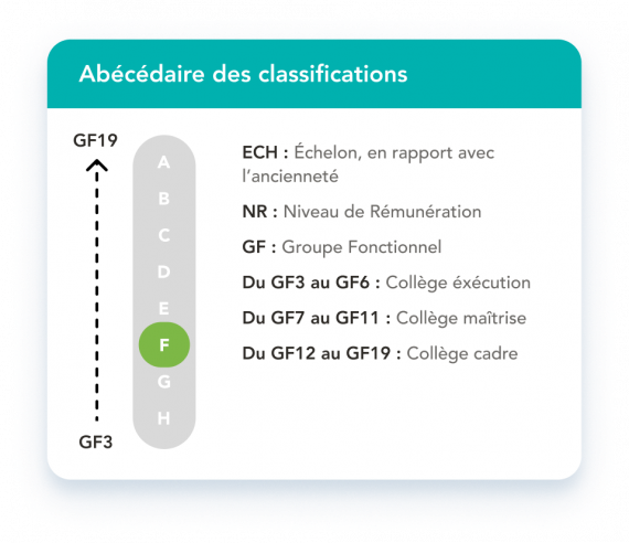 Abécédaire F